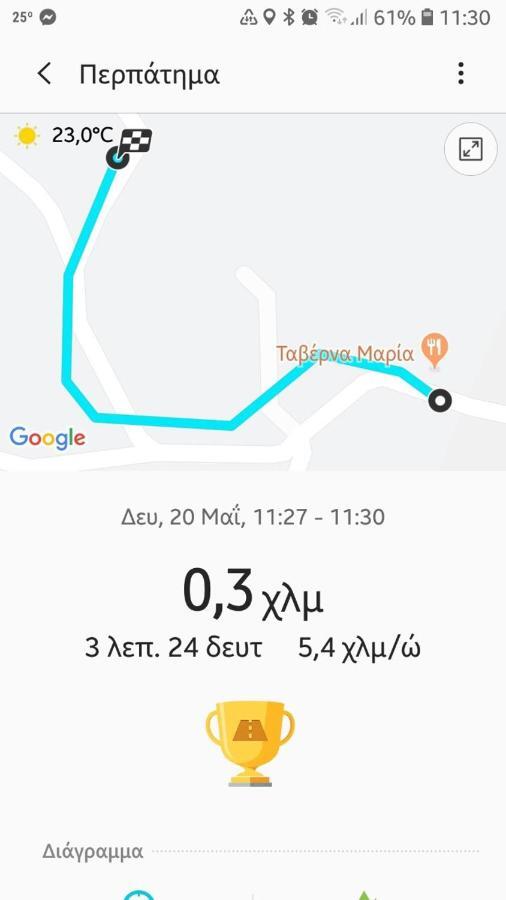 Stegna Breeze Villa Arhángelosz Kültér fotó